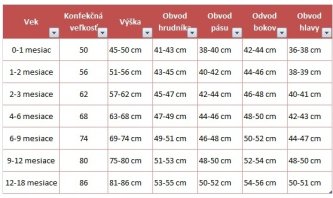Tabuľka detských veľkosti