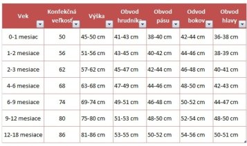 Tabuľka detských veľkosti