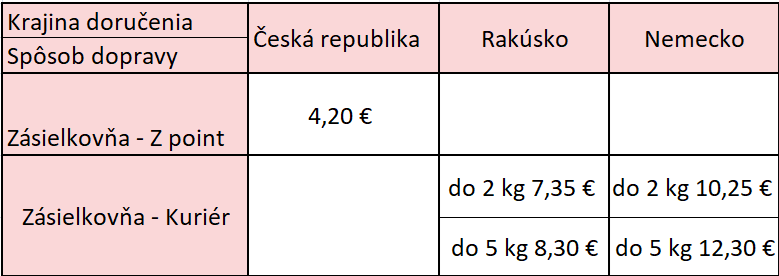 poštovné od 1-1-2025