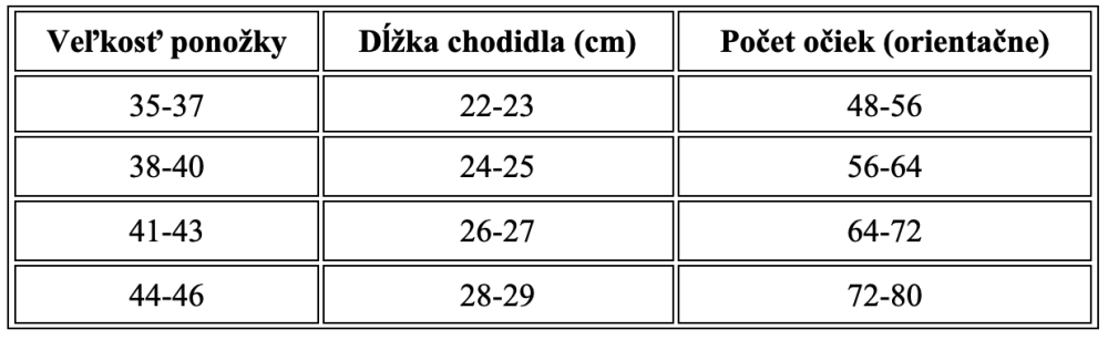 Tabuľka veľkostí na pletené ponožky
