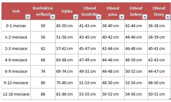tabuľka veľkosti